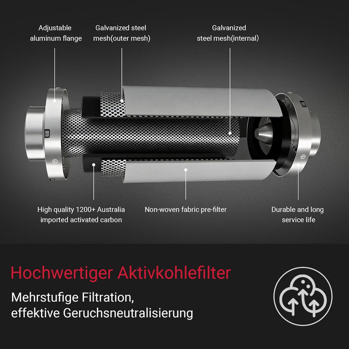 Aktivkohlefilter 100mm×100mm Mit Hochwertiger Aktivkohle Geruchsneutralisation, Luftreiniger für Roh