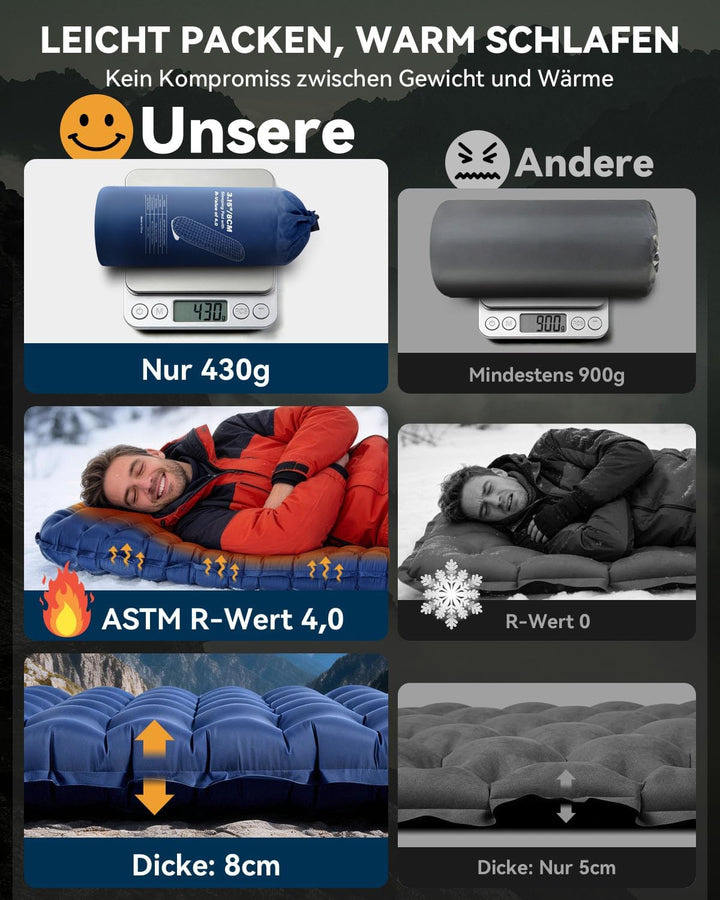 HIKENTURE Isomatte Camping R-Wert 4, 430g Isomatte Ultraleicht, 8CM Ultradicke Warme Schlafmatte, Au