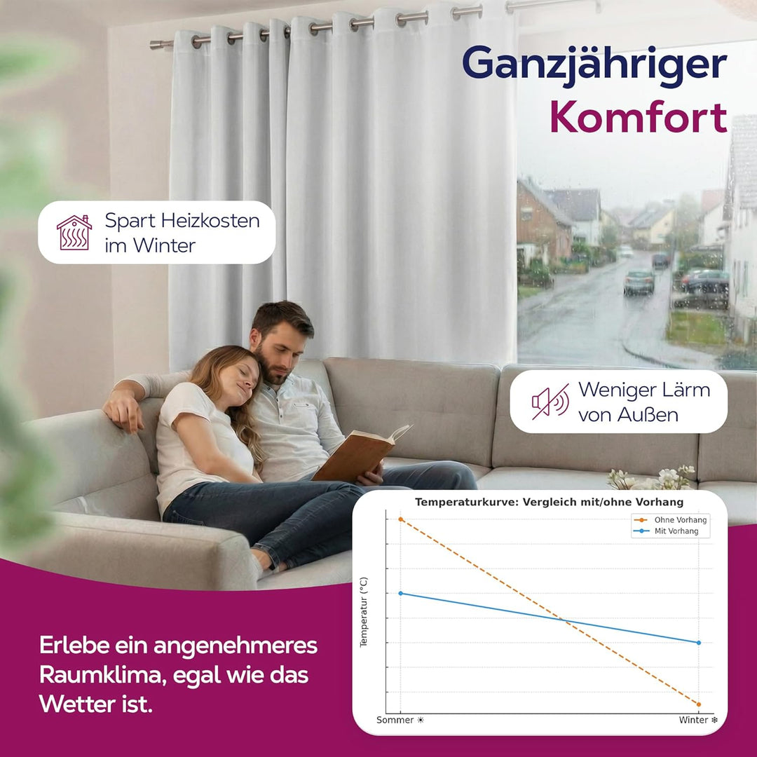 BEAUTEX Verdunkelungsgardine mit Ösen, Blackout Ösenschal Blickdicht abdunkelnd, Grösse und Farbe wä