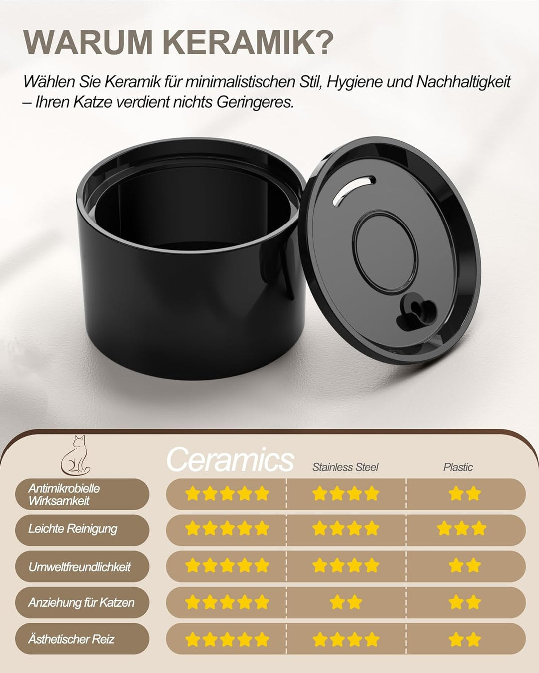 Kittyspout Katzenbrunnen Keramik, 1.2L Trinkbrunnen mit 3 Wasserstufen und Kupferrohr, Leiser Trinkb