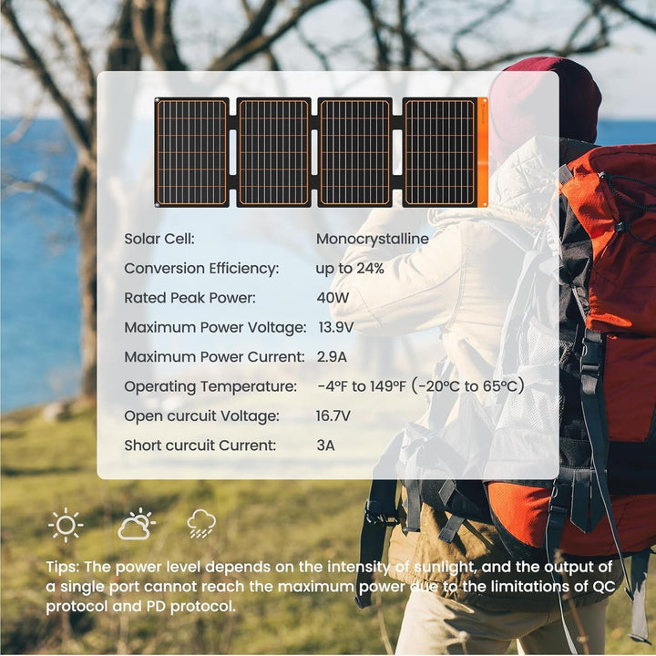 FlexSolar 40W Faltbares Solarpanel, Tragbares Solarladegerät mit USB-A (QC3.0) & USB-C (PD3.0), 13.9