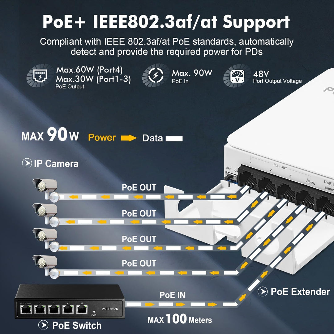 Outdoor PoE Passthrough Switch, 1 PoE in 4 PoE Out Extender, IEEE802.3af/at/bt PoE Powered 90W, 100M