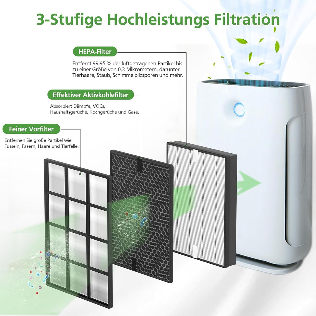 FY2420/30 Ersatzfilter kompatibel mit Philips Luftreiniger AC2882, AC2885, AC2887, A2889, AC2892, AC