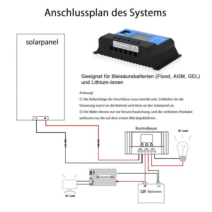 Solarpanel-Kit Flexibel 100W 12V Set Monokristallines Flexibles Solarmodul+20A 12V/24V Solarladeregl