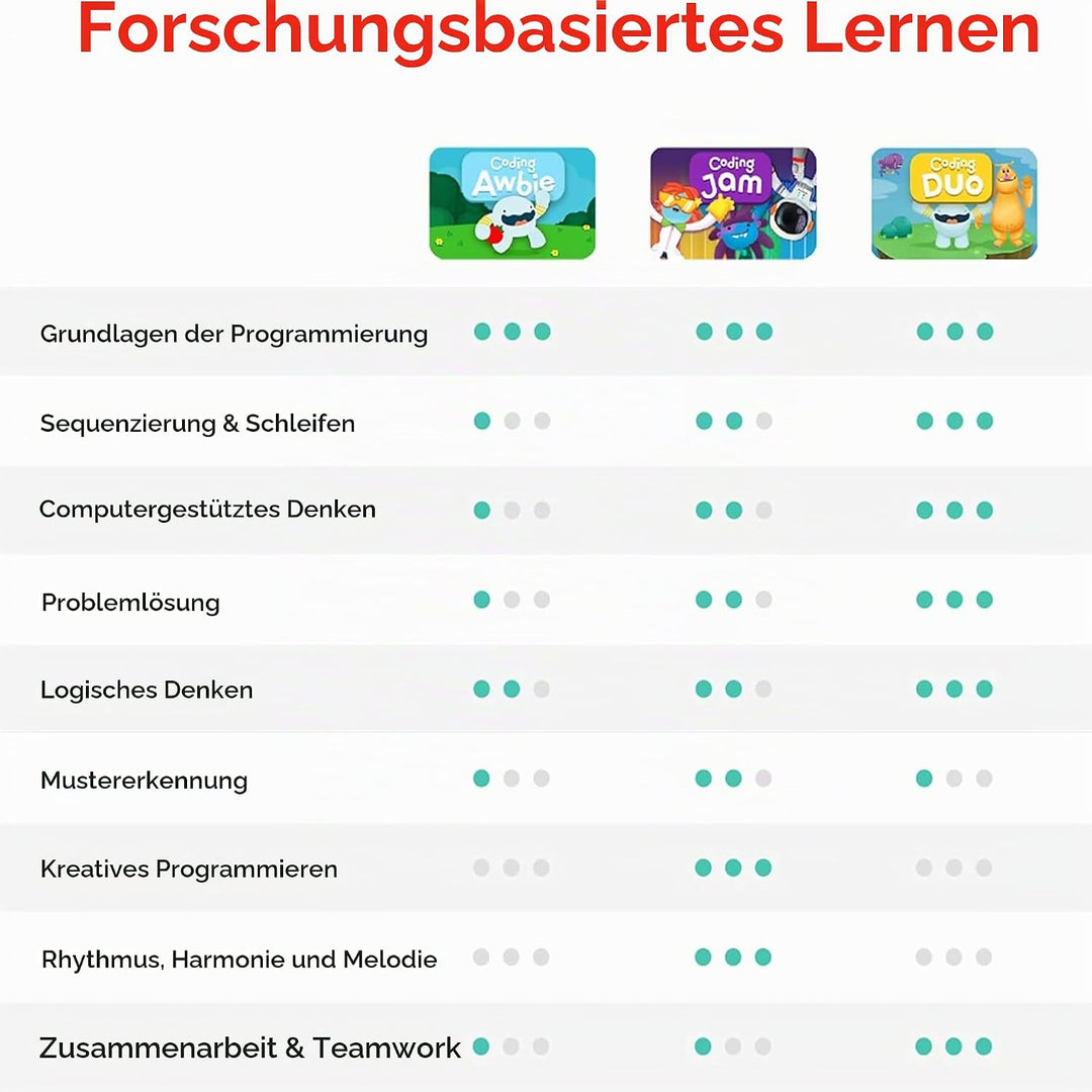 Osmo - Coding Family Bundle für iPad &amp; Fire-Tablet - 3 Lernspiele - 5-10+ Jahre - spielend Programmi