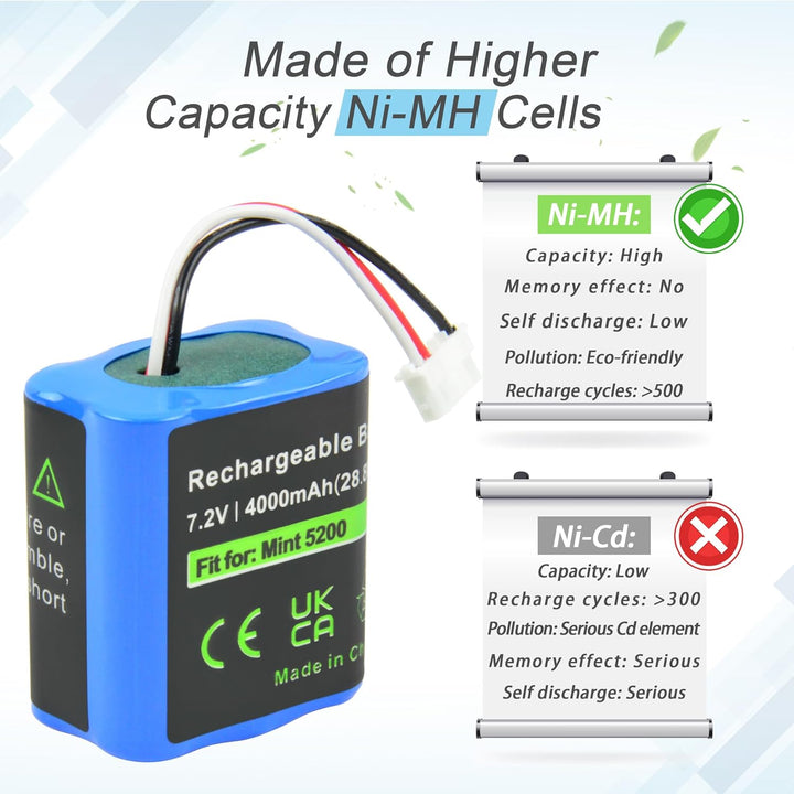 iPrize 7.2V 4000 mAh NI-MH Ersatzakku für iRobot Braava 380T 380 390T 390, Mint 5200 5200B 5200C Sta