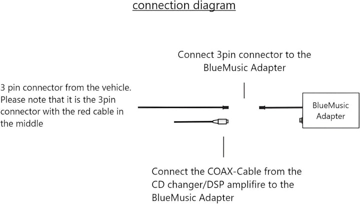 BlueMusic Bluetooth Audio Musik Adapter kompatibel für BMW E38 E39 X3 X5 Z4 mit DSP 1 und Coax Kabel