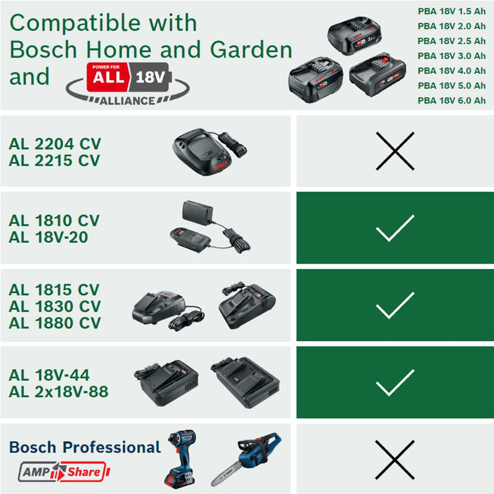 Bosch 18 Volt Ersatz Akku (2,5 Ah, kompatibel mit allen Geräten des grünen Bosch Home & Garden 18 Vo