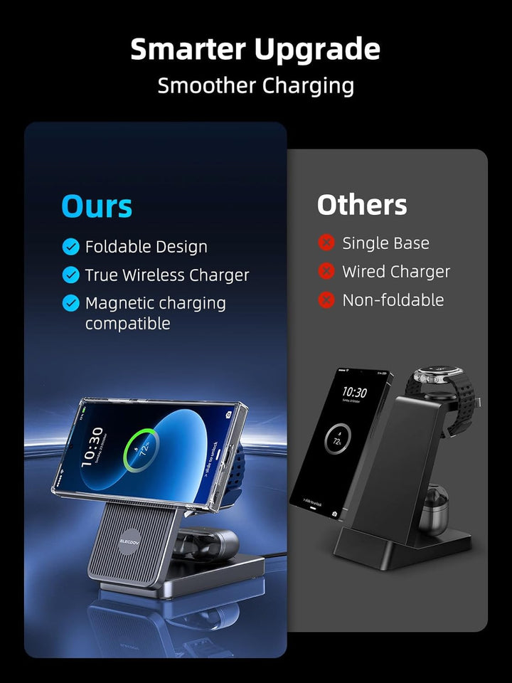 Magnetisch Induktive Ladestation für Samsung Galaxy S26 Ultra, 3 in 1 MagSafe Wireless Charger Faltb