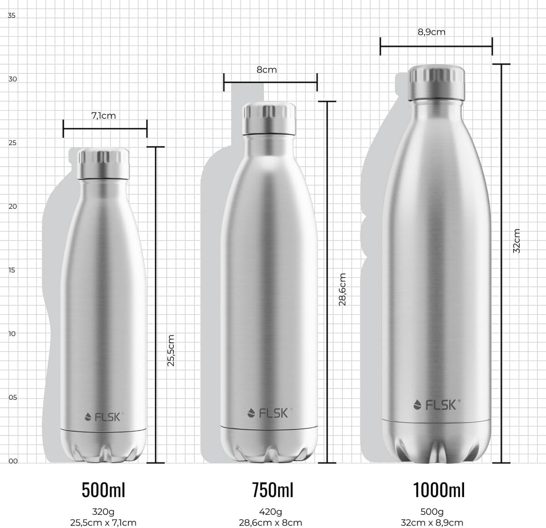 FLSK Trinkflasche – Premium Edelstahl Thermosflasche – 100% auslaufsicher & kohlensäuregeeignet – hä
