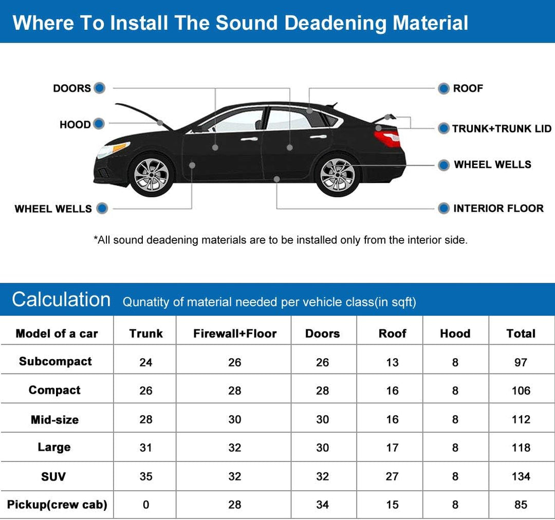 sourcing map Dämmmatte Auto Motor Schallschutz 236mil 10,76sqft Dämmung Schalldämmung Wärmedämmung 6