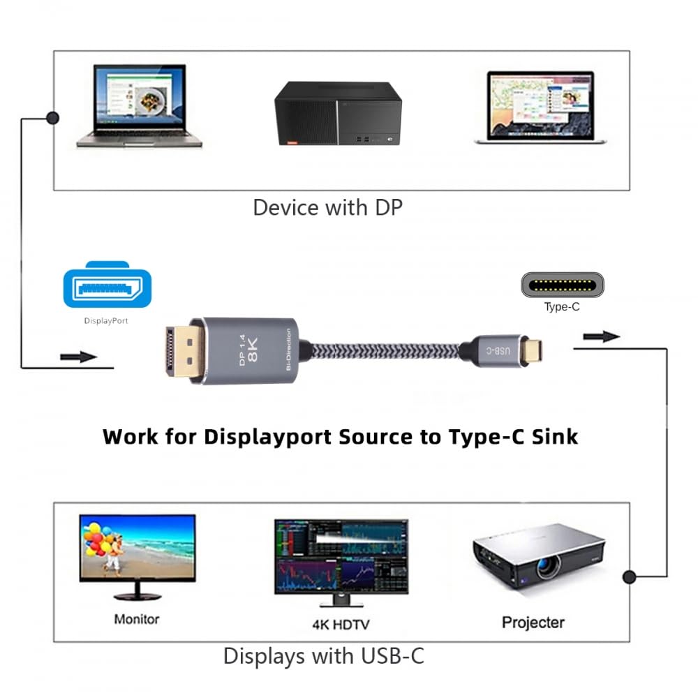 CY Reversibles DisplayPort DP Source zu USB 3.1 Typ C USB-C Displaykabel männlich 8K HDTV Kabel für