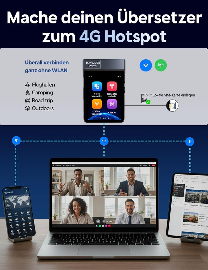 Anfier A9 KI Übersetzer Kopfhörer Testsieger 4G Anrufe &amp; Hotspot Freigabe, Echtzeit Sprachübersetzer