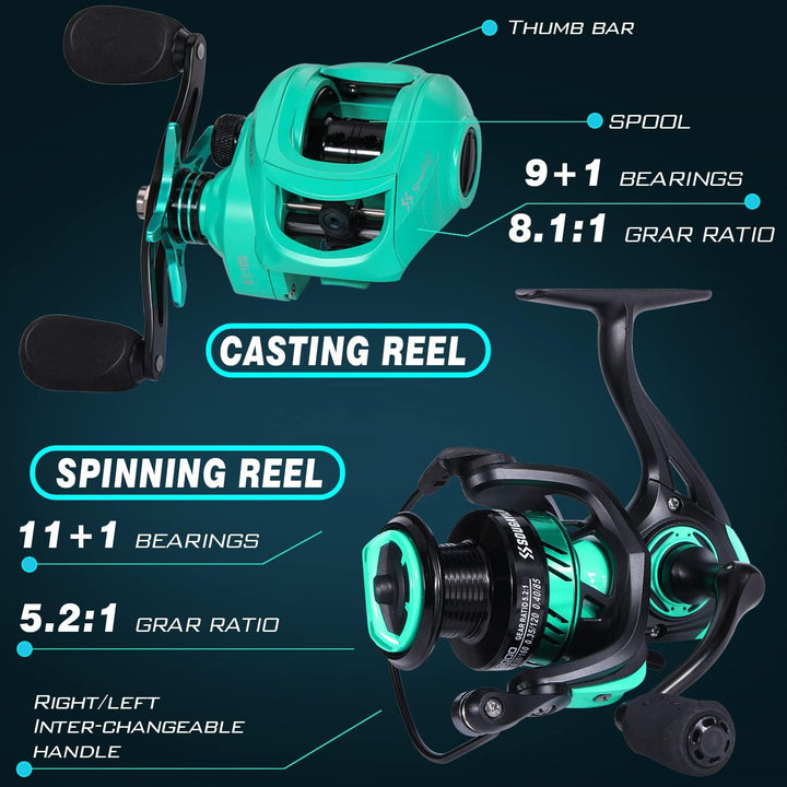 Sougayilang Angelruten- und Rollen-Kombination, 2-teilig, 1,5 m, Graphit- und Fiberglasrute, langleb