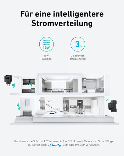 Anker SOLIX Balkonkraftwerk mit Speicher (820W | 1600Wh), Solarbank 2 E1600 Plus (1600Wh), 2× RS40B