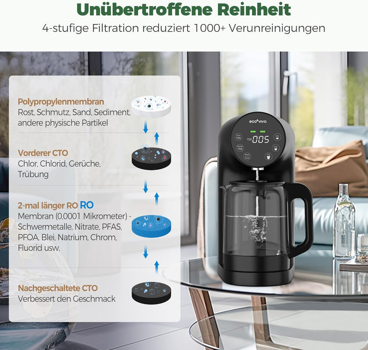 Ecoviva Auftisch Umkehrosmoseanlage Wasserfilter, Mobile Osmoseanlage Trinkwasser Umkehrosmose Filte