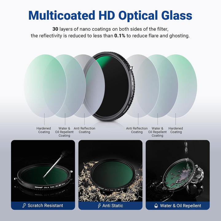 NEEWER 2 in 1 46mm Variable ND Filter ND2-ND32&amp;CPL (Zirkular Polfilter) No X Cross Variabel Graufilt