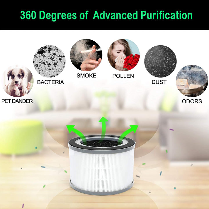 Getalong Vista 200 True HEPA-Ersatzfilter, Nur Kompatibel Mit Vista 200 Luftreiniger, 3-in-1 H13 Tru