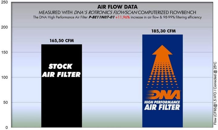 DNA High Performance Air Filter for Benelli TRE-K 1130 (07-08) PN: P-BE11N07-01