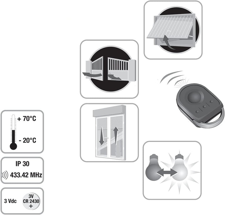 Somfy Somfy KEYGO RTS Fernbedienung