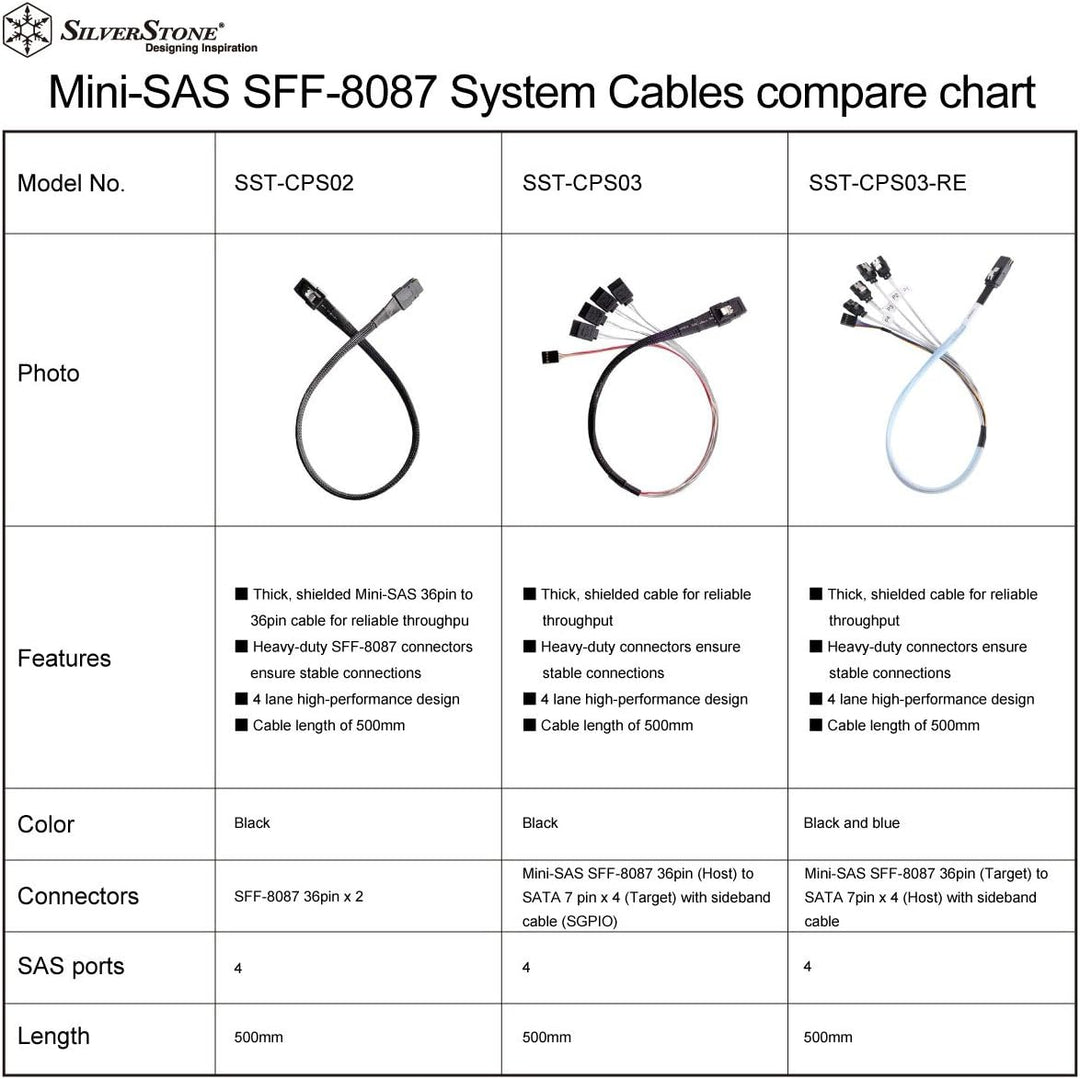 SilverStone SST-CPS02 - Internes Mini SAS Kabel mit beidseitigen 36-pin SFF8087 Steckern, 50 cm