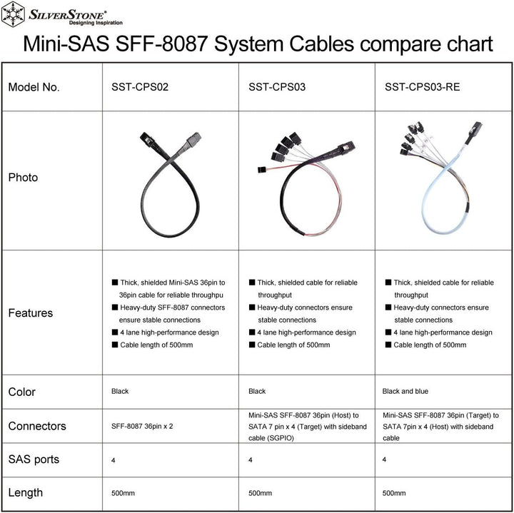 SilverStone SST-CPS02 - Internes Mini SAS Kabel mit beidseitigen 36-pin SFF8087 Steckern, 50 cm