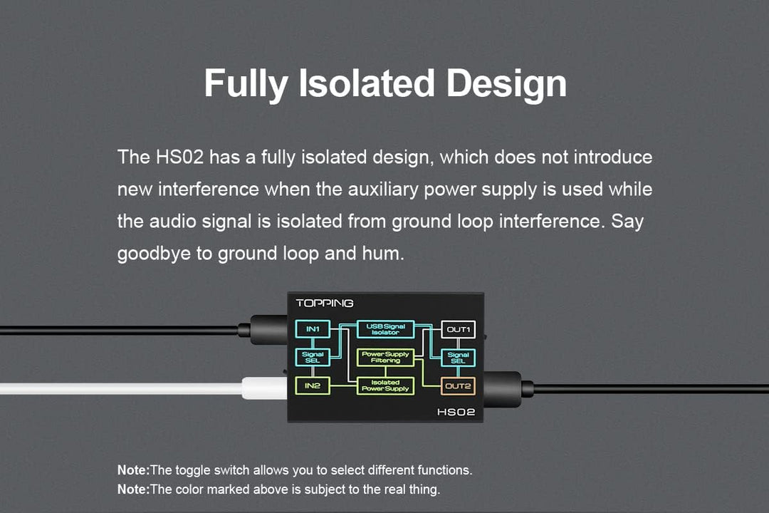 Topping HS02 USB 2.0 Hochleistungs-Audio-Isolator mit USB-B und Typ-C-Eingang, kompatibel mit PCM32b
