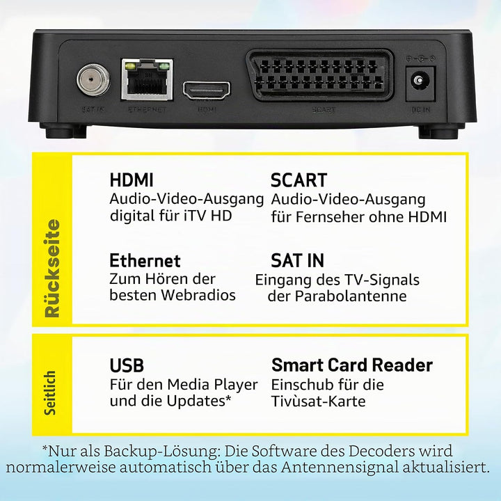 Tele System Satellitendecoder TS9018HEVC Tivùsat HD Classic: Zugang zu über 70 kostenlosen HD-Kanäle