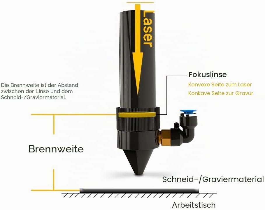 Cloudray CO2 Fokuslinse Focus Lens 18 mm Durchmesser 50,8 mm Brennweite – ZnSe Laserlinse für CO2 La