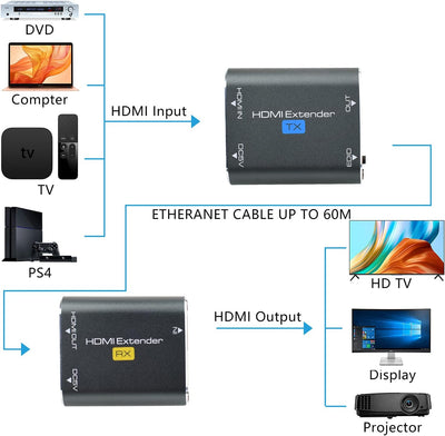 HDMI Extender, AMANKA 60m Aluminium HDMI Expander Repeater, Signal kann über RJ45 Cat6 Cat7 Kabel ve