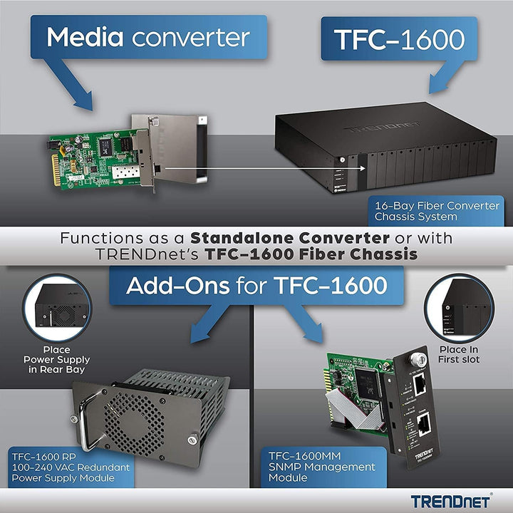 TRENDnet TFC-1000MGA 100/1000Base-T zu SFP Medienkonverter (Multi (SX) oder Single-Mode (LX) Fasermo