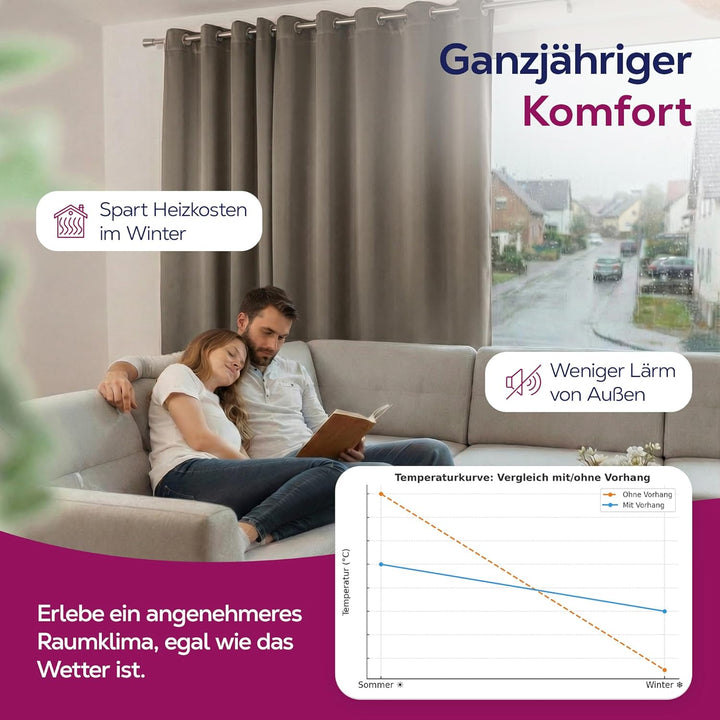 BEAUTEX Verdunkelungsgardine mit Ösen, Blackout Ösenschal Blickdicht abdunkelnd, Grösse und Farbe wä