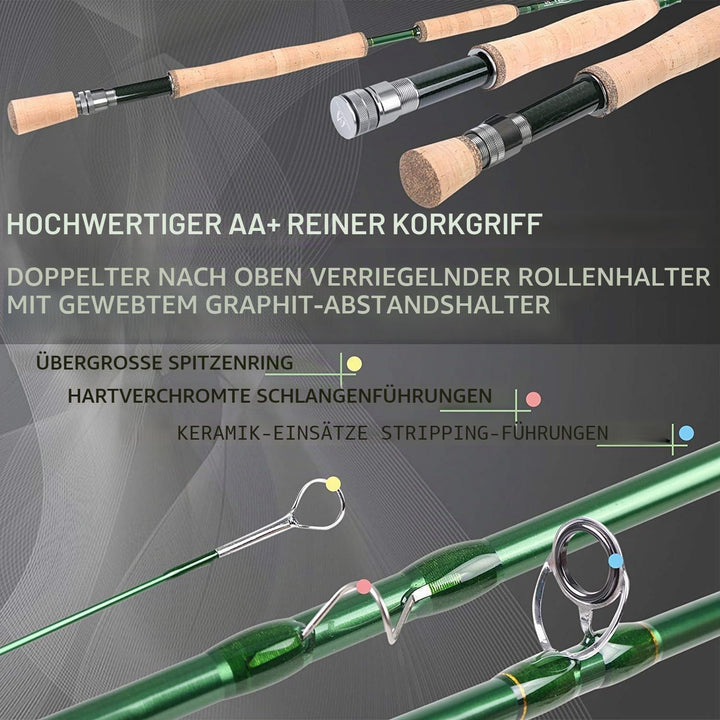 Maximumcatch Premier Fliegenrute und Avid Rolle Combo komplete 9&