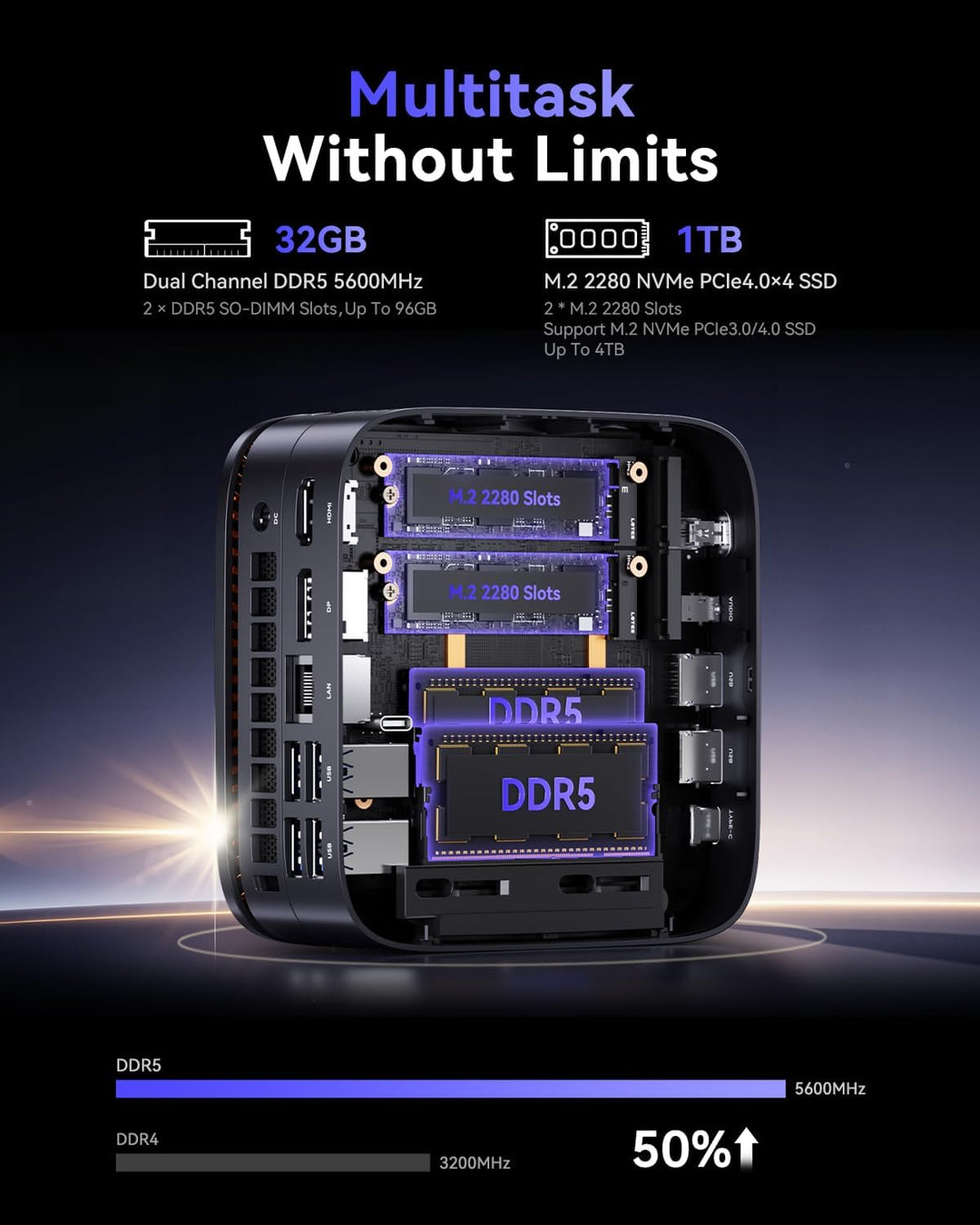 NiPoGi Gust G1 Mini Gaming PC W-11 Pro ΑΜD Ryzen 9 8945HS(8C/16T,Biz zu 5.2GHz) 16GB+16GB DDR5 5600M