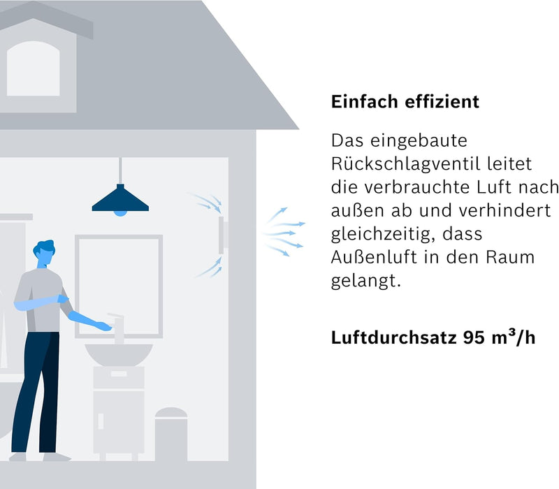 Bosch Badlüfter Fan 1500 DH 100mm Durchmesser, mit Luftfeuchtigkeitssensor und einstellbare Nachlauf