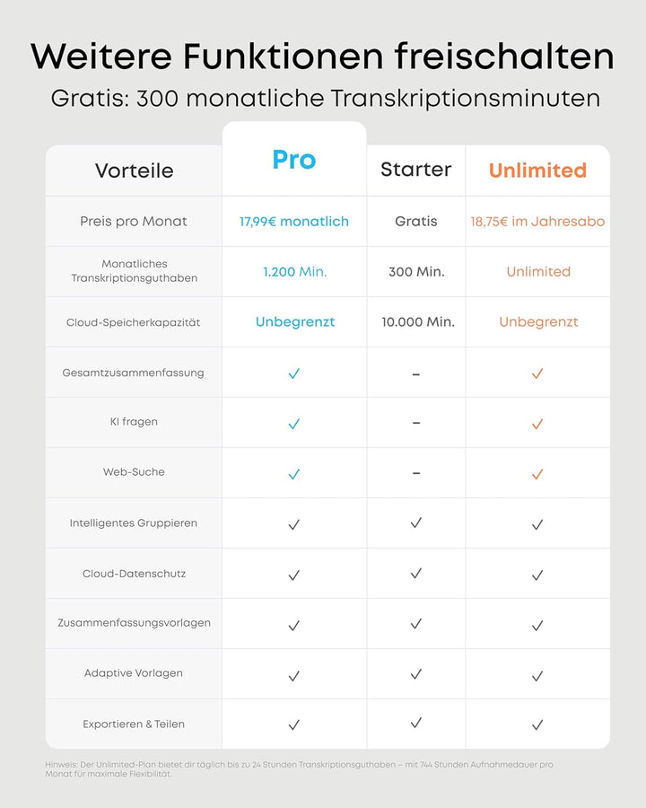 soundcore Work by Anker, tragbares KI-Diktiergerät, KI-Transkription & Zusammenfassung, 6 Monate Pro