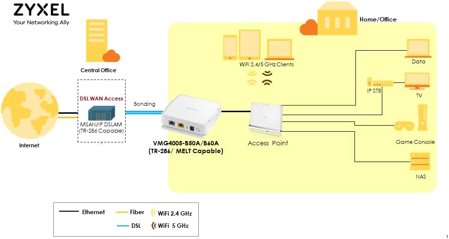Zyxel VDSL2 17a Bonding and 35b Bridge Modem [VMG4005-B50A-EU01V1F]