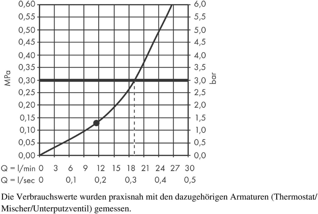 hansgrohe Duschkopf Regendusche Rainfinity (250mm, rund, 1 Strahlart, Wandmontage) mattweiss