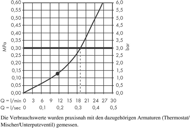 hansgrohe Duschkopf Regendusche Rainfinity (250mm, rund, 1 Strahlart, Wandmontage) mattweiss