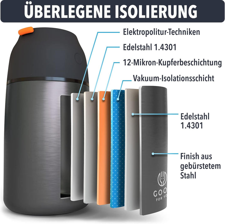 GOOD FOR YOU - Thermobecher - 730ml-Edelstahl-Flasche für warme & kalte Lebensmittel - Doppelwandige