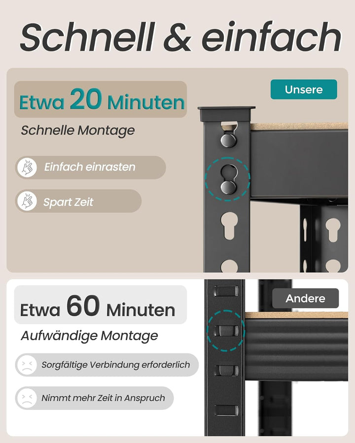 SONGMICS Schnelle Montage, Schwerlastregal, Standregal, Lagerregal, Küchenregal, Regal, 5 Ablagen, 3
