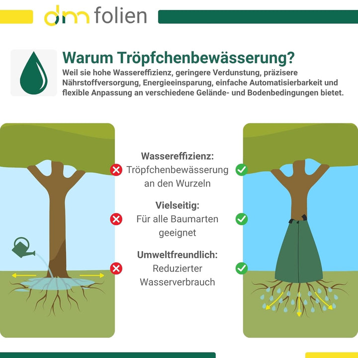 dm-folien Baumbewässerungsbeutel I 55 Liter I 2 Stück I Bewässerungssack aus robustem PVC I Baumsack
