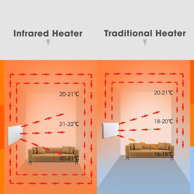 Infrarotheizung mit Thermostat - App Fernbedienung Steuerung - Infrarot Wandheizung - Elektroheizung