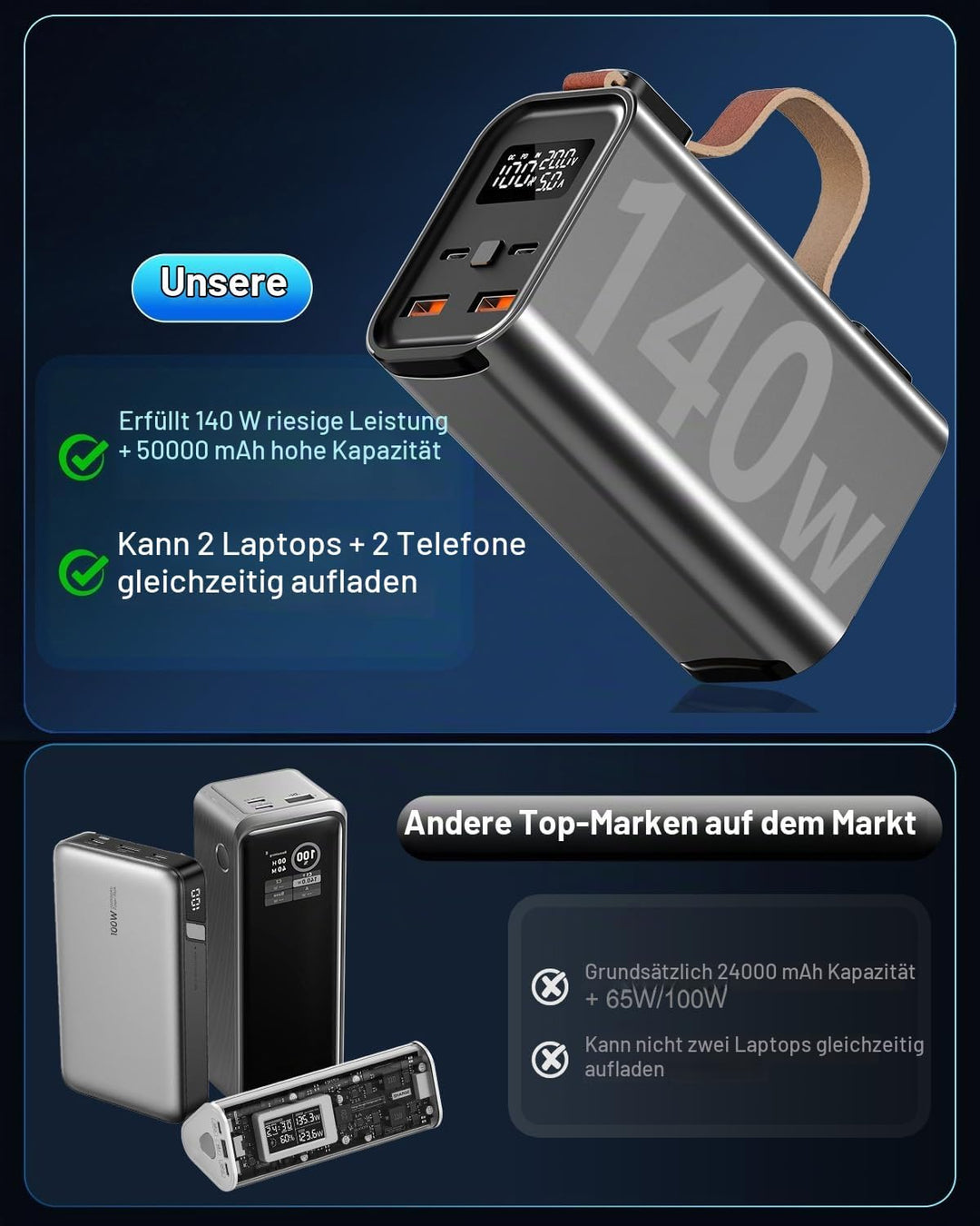 50000mAh 140W Power Bank USB C PD3.1 QC4.0 Schnelles Aufladen,Grosse Kapazität Externer Handyakku mi
