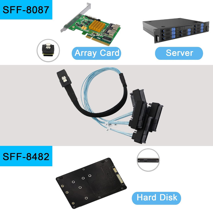 GINTOOYUN Mini SAS auf SAS Kabel 36 Pin SFF-8087 auf 4 SFF-8482 29 Pin Kabel mit SATA Power für SAS