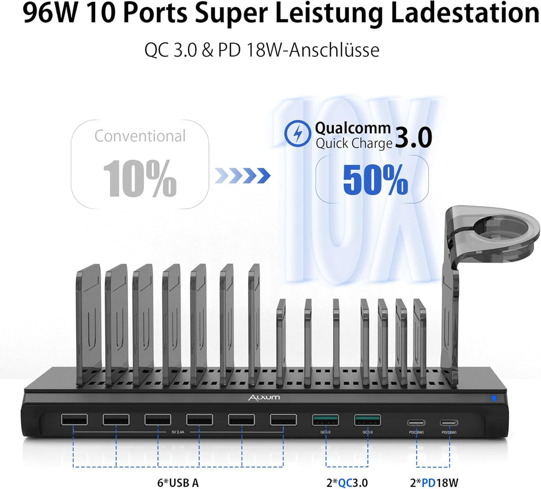 Alxum 96W 10 Port USB C Ladestation für Multi-Geräte, Schnellladestation Organizer mit 2 * 18W PD &