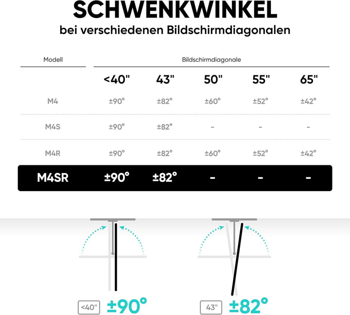 ONKRON TV Wandhalterung schwenkbar & neigbar für 17-43 Zoll Flach&Curved Bildschirme bis zu 35 kg mi