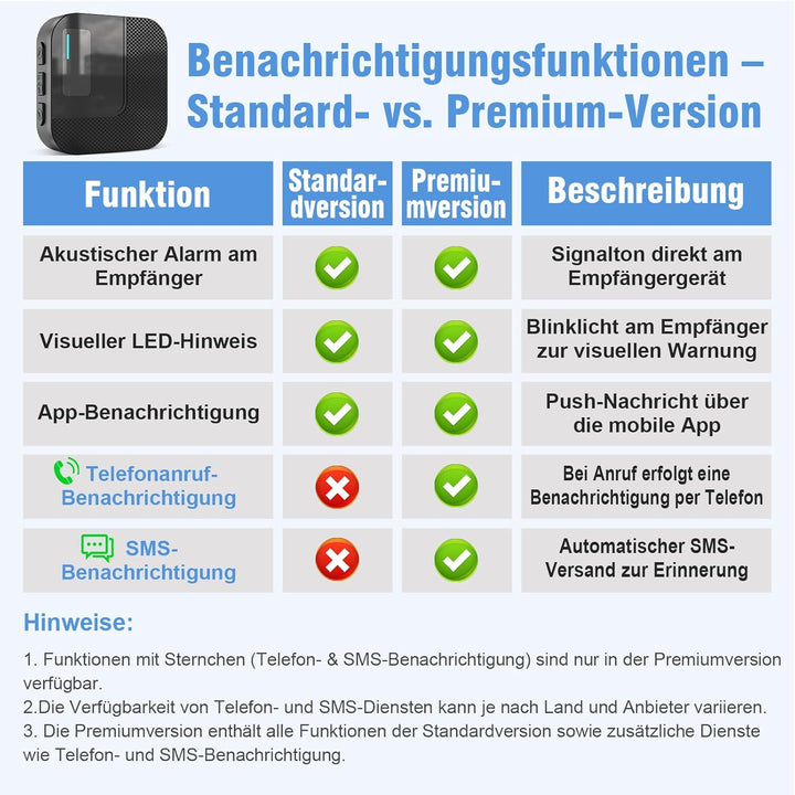 DAYTECH Notrufknopf für Senioren auf Handy, WiFi Tuya Smart Senioren Notfallknopf Alert System, Haus