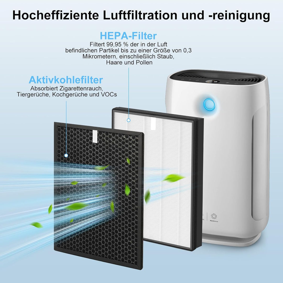 FY2420/30 Filter Kompatibel mit Philips AC2882, AC2887, AC2889 & AC3829, Serie 2000 und 3000, Ersetz