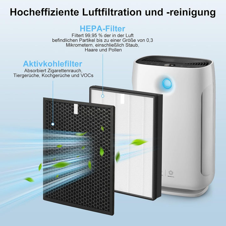FY2420/30 Filter Kompatibel mit Philips AC2882, AC2887, AC2889 & AC3829, Serie 2000 und 3000, Ersetz
